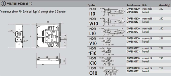 HDM I10 HHB monost. Ventil – Bild 2