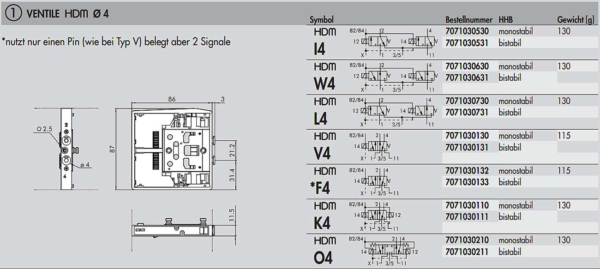 HDM  VENTILE, Ventile HDM d4 mm – Bild 2