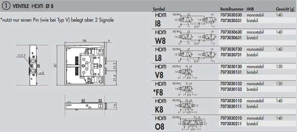 HDM  VENTILE, Ventile HDM d8 mm – Bild 2