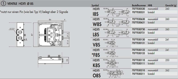 HDM  VENTILE, Ventile HDM 8S – Bild 2