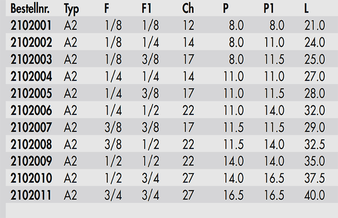 Doppelnippel-konisch (a2) - Ihp Service