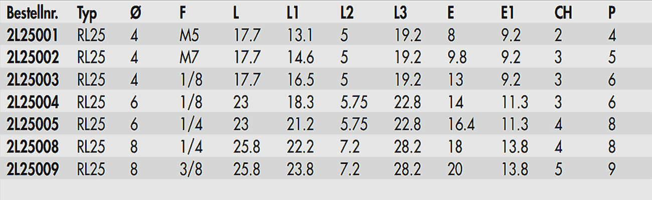 Y-Winkelsteckverschraubung   RL25 – Bild 3