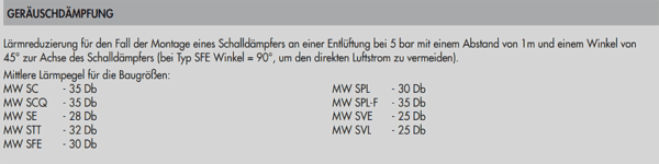 Schalldämpfer Schallgedämpfter Entlüftungsregler MWSVL – Bild 3